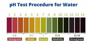 PH Test Procedure For Wastewater & Drinking Water -