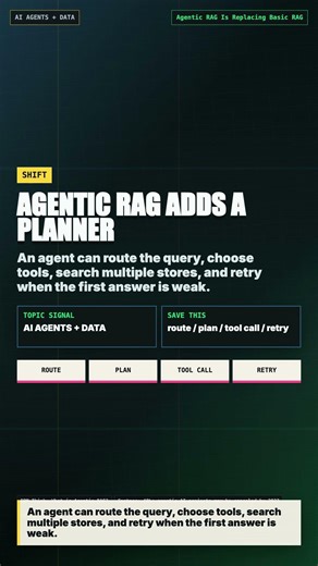 Agentic RAG Explained: Why Basic RAG Is Not Enough in 2026