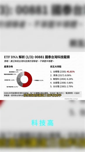 三大科技ETF怎麼選？投資策略大比拼！