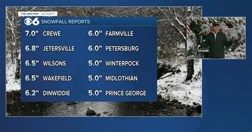 Richmond Snow Storm Totals: 3.5 inches fell at airport, higher west of I-95