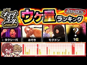 【異質】キングオブコント2025 ウケ量ランキング!!【グラフで分析】