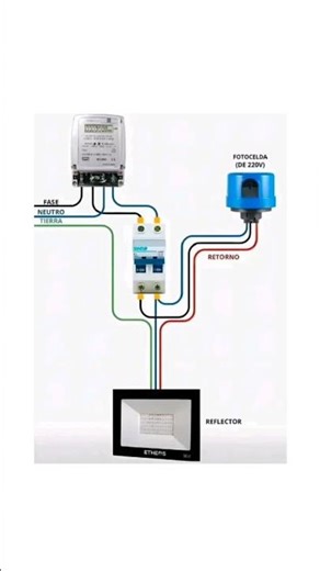 Schéma de l'installation électrique pour l'éclairage extérieur utilisant des photos 220V.