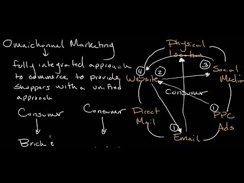 Omnichannel Marketing | Introduction to Business