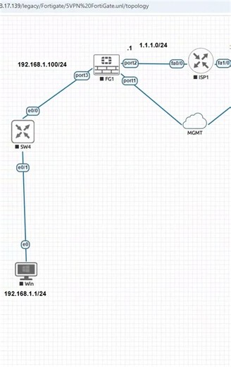 1.Basic Topology Overview.