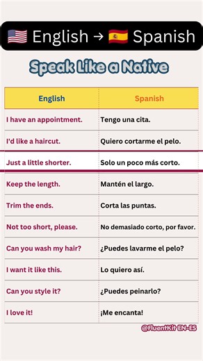 English to Spanish