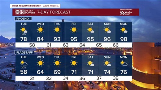 Most accurate forecast: Showers and thunderstorms across the state this evening