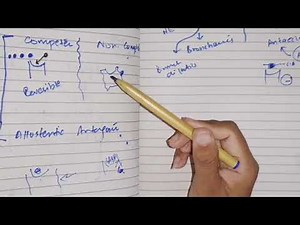 Agonist and Antagonist types, last part #pharmacodynamics