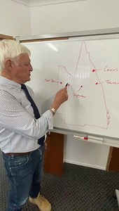 102K views · 1.6K reactions | Mining and resource jobs on the line ⛏ The North West Mineral Province is barely surviving when it should be thriving. We need cheap energy and we need the Copperstring Transmision Line. Jobs in North Queensland depend on it. Read more: https://www.townsvillebulletin.com.au/business/ugl-and-cpb-contractors-to-deliver-copperstring-project/news-story/a67a745b6a03a14111d2416db601bf9c #KAP #BobKatter #auspol #qldpol #mining | Bob Katter | Facebook