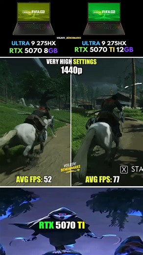 RTX 5070 Ti vs RTX 5070 Laptop - This Gap Is Personal #pcgaming