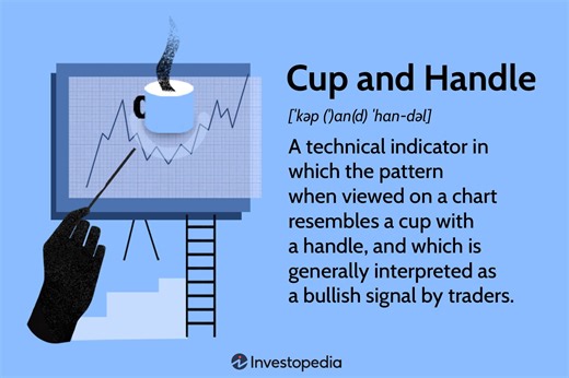 Master the Cup and Handle Pattern: Trading Strategies & Targets