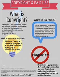 Copyright and Fair Use