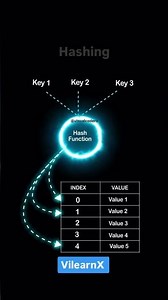 Master Hash Functions 💡 | Boost Your Coding Skills in Data Structures | #vilearnx