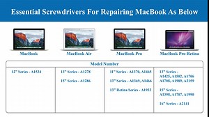 Precision Pro Aluminum Alloy Screwdriver Tool Kit Compatible with MacBook Pro Air Retina Repairing and Maintenance