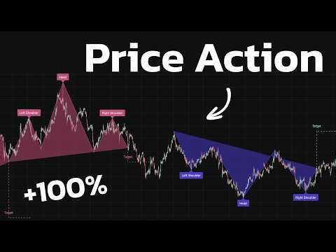 Best Price Action Indicators Ever Created on TradingView!