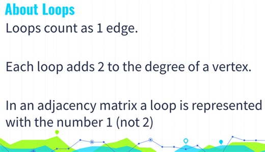 Discrete Mathematics - Networks