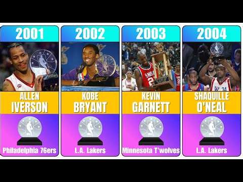 All NBA All-Star Game MVP Winners (1970–2026)
