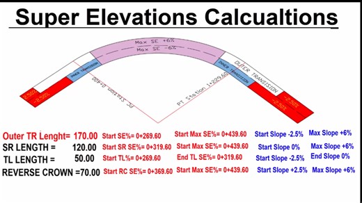 Super Elevation Transition Length Calculation #Superelevation #Landsurvey | Surveying Engineering Design Information