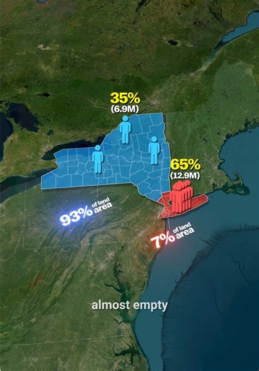 Understanding New York State Population Dynamics