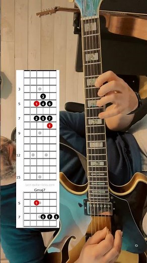 Major Scale (Ionian Mode) Basic Shapes And Chords For Guitar #guitarscales #guitarchords