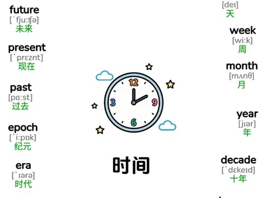 关于描述时间的单词