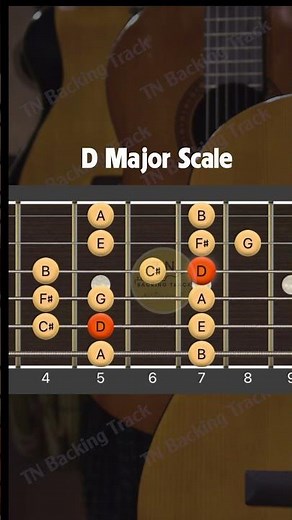 D major scale guitar for beginner