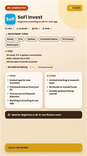 Top 5 Investment Apps Ranked for 2026 💰