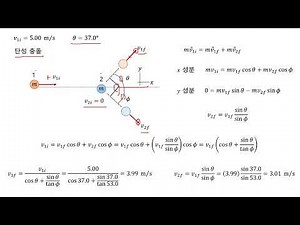 180. 2차원 탄성 충돌 후 두 물체의 속력 구하기