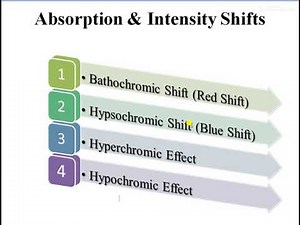 Chromophore, Auxochrome, Red & Blue shift, Hyperchromic hypochromic effect in UV Spectroscopy