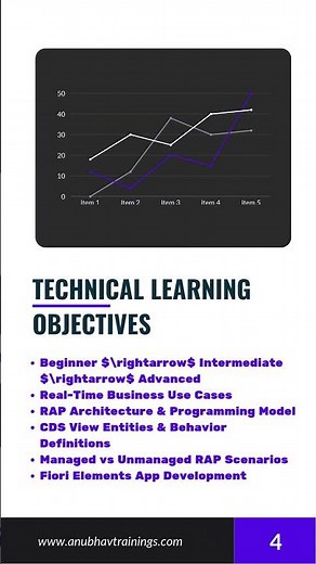 Why SAP RAP is the Future of ABAP? Live Demo + Career Roadmap