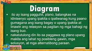 EPP/TLE- Grade 5 - Quarter 4, Week 4 Topic: Nagagamit ang Word Processing Tool #SDONETV #SulongEdukalidad #TLE #Grade5 | DepEd SDONE TV