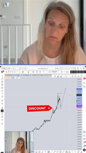 Meine Analyse für Gold - what's next?