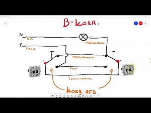 B-Korrespondance - Forbindelses diagram