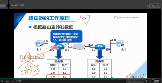 静态路由原理与配置
