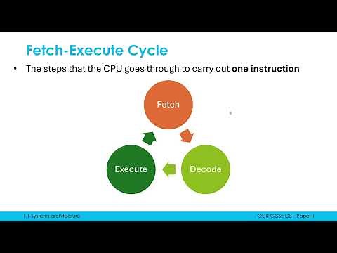 Fetch-Execute Cycle