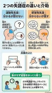 「失（しつ）語（ご）症（しょう）」2つの 種類（しゅるい）と 助（たす）け方（かた）【試験（しけん）に でる！】