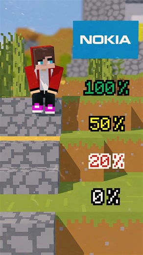 What phone do you use? Write down below...