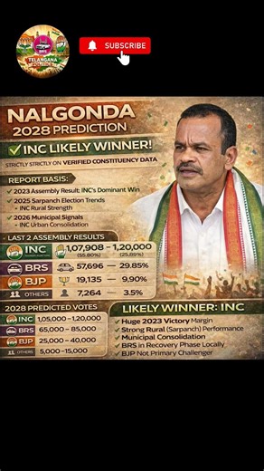 Nalgonda 2028 Prediction | Full Data Breakdown | Is INC Set to Retain the Seat?#nalgonda #telangana