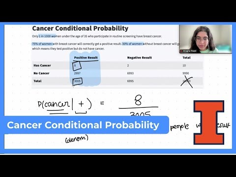 Mastery Platform Walkthrough: Cancer Conditional Probability