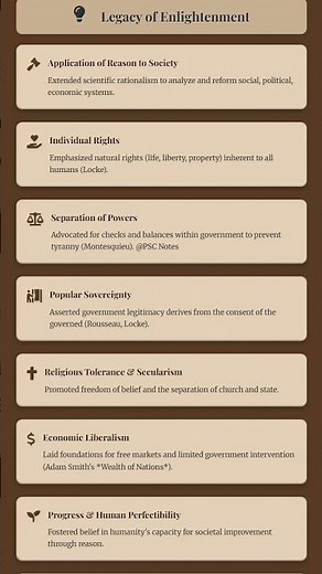 Legacy of the Scientific Revolution and Enlightenment on modern worldviews