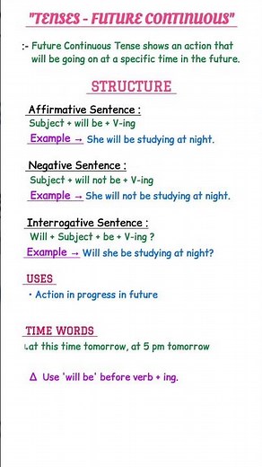 Future Continuous Tense Explained: Structure, Uses & Examples (English Grammar Lesson)