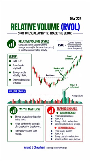 Relative Volume (RVOL) Strategy Explained | How to Spot Strong Stocks for Intraday Trading 📈#nifty50