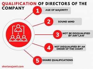 Qualification Of Directors Of The Company 2025   Disqualification | Sheria Na Jamii