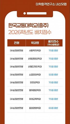 2026학년도 한국교통대 예상 정시등급 – [수능] 일반전형