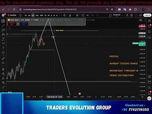 TRADERS EVOLUTION GROUP Live Stream