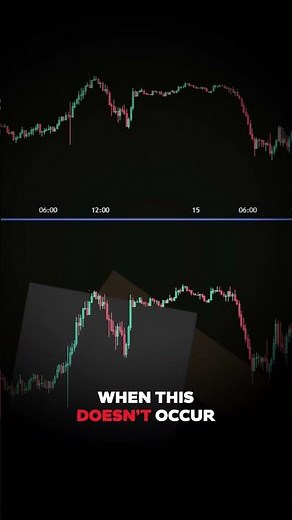 Master Trading SMT Divergence: Ultimate Strategy for Profitable Trading