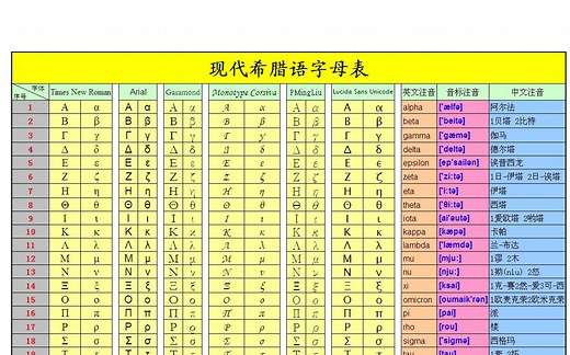 希腊字母发音表 及易混淆字母