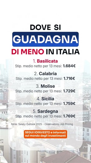 Il tuo stipendio è sopra o sotto la media? #reddito #stipendio #finanzapersonale