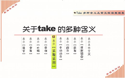 take常见短语 （表示“采取，采用”)