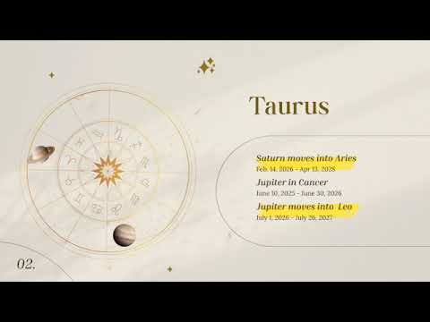 2026 Saturn and Jupiter's Transits. Predictions. All 12 Signs by Carien with Time Stamps