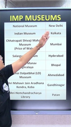 10th GSEB Social Science | Museums in India | Most IMP for Objectives | UGT